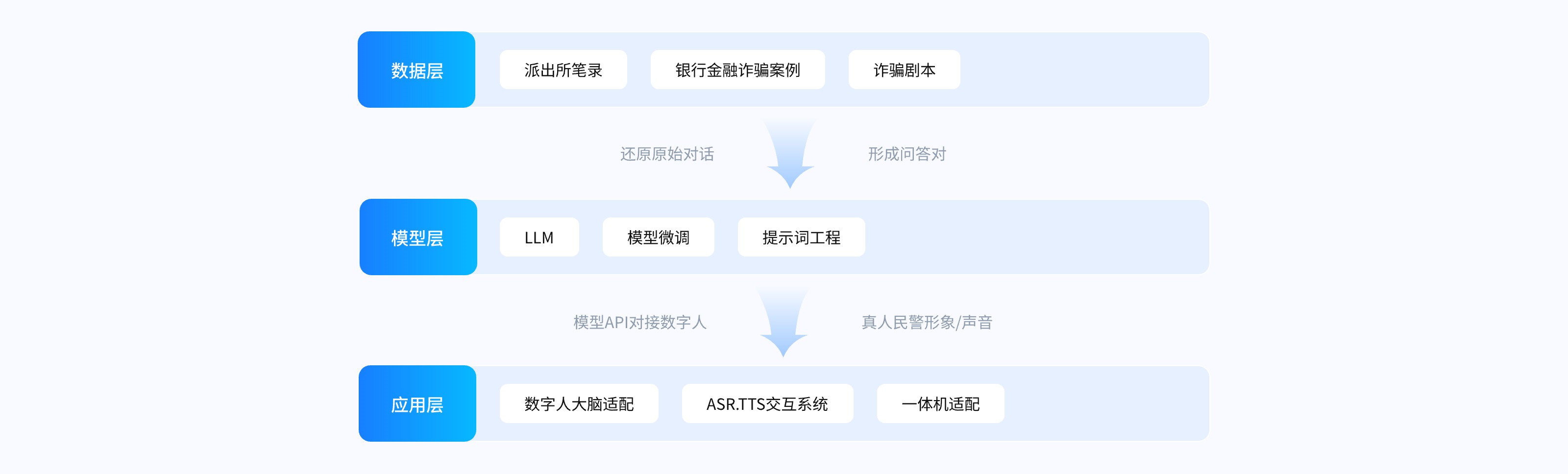 技术框架